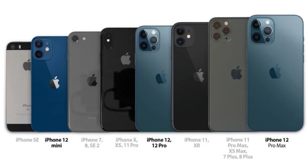 各代iphone規格表